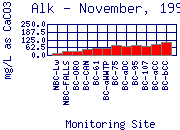 Alk Plot