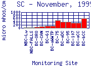 SC Plot