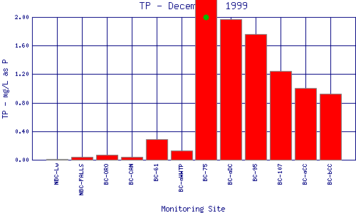 TP Plot