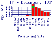 TP Plot