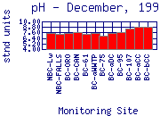 pH Plot