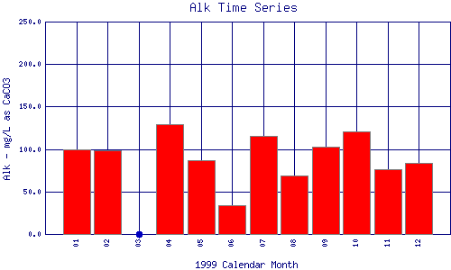 Alk Plot