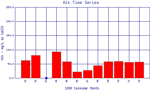 Alk Plot