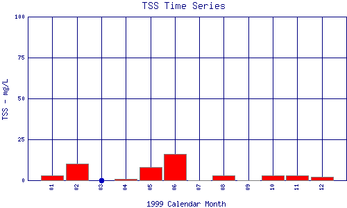 TSS Plot