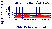 BC-61 1999 Hardness