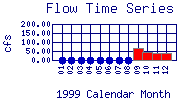 Flow Plot