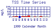 TSS Plot