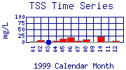 TSS Plot