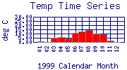 Temp Plot