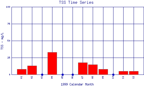 TSS Plot