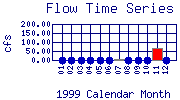 Flow Plot