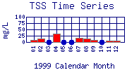 TSS Plot