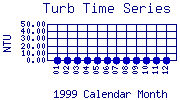 Turb Plot