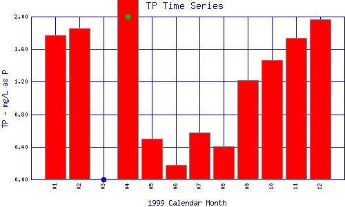 TP Plot