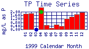 TP Plot