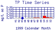 TP Plot