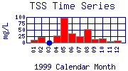 TSS Plot