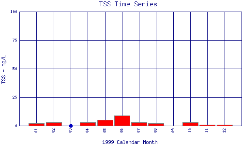 TSS Plot