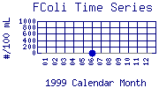 FColi Plot