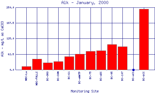 Alk Plot