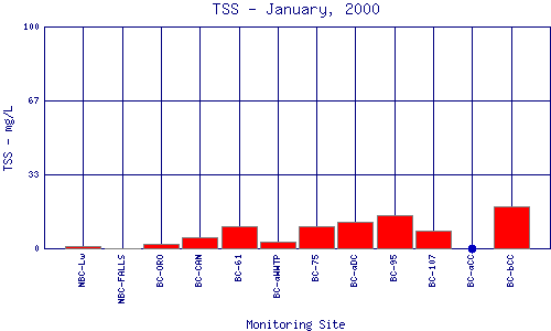 TSS Plot