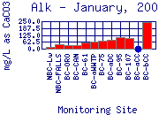 Alk Plot