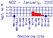 NO2 Plot