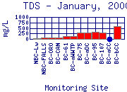 TDS Plot