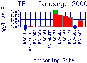 TP Plot