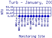 Turb Plot