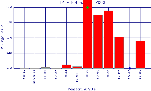 TP Plot