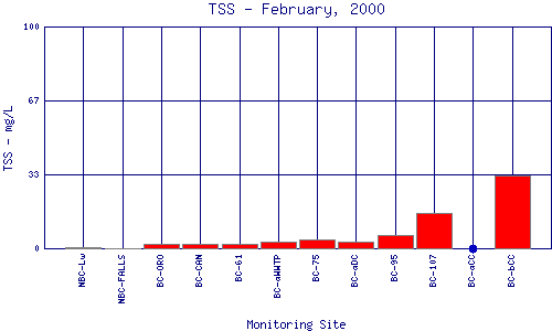 TSS Plot