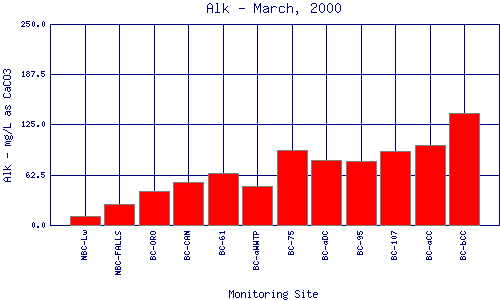 Alk Plot