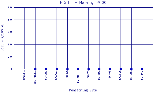 FColi Plot