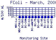 FColi Plot