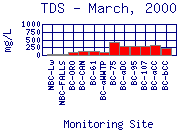 TDS Plot