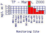 TP Plot