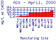 Alk Plot