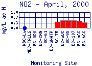 NO2 Plot