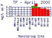 TP Plot