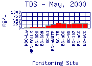 TDS Plot