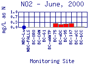 NO2 Plot