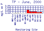 TP Plot