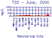 TSS Plot