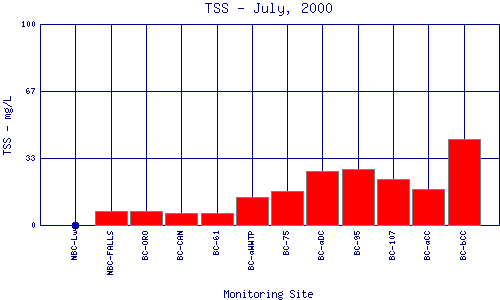 TSS Plot