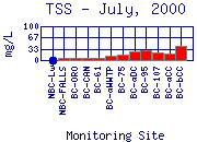 TSS Plot