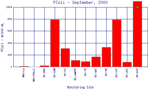 FColi Plot