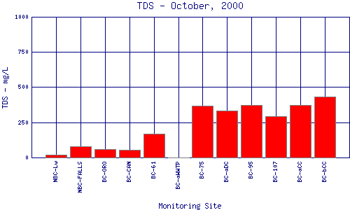 TDS Plot