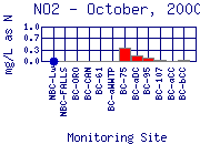 NO2 Plot