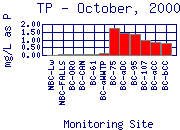 TP Plot